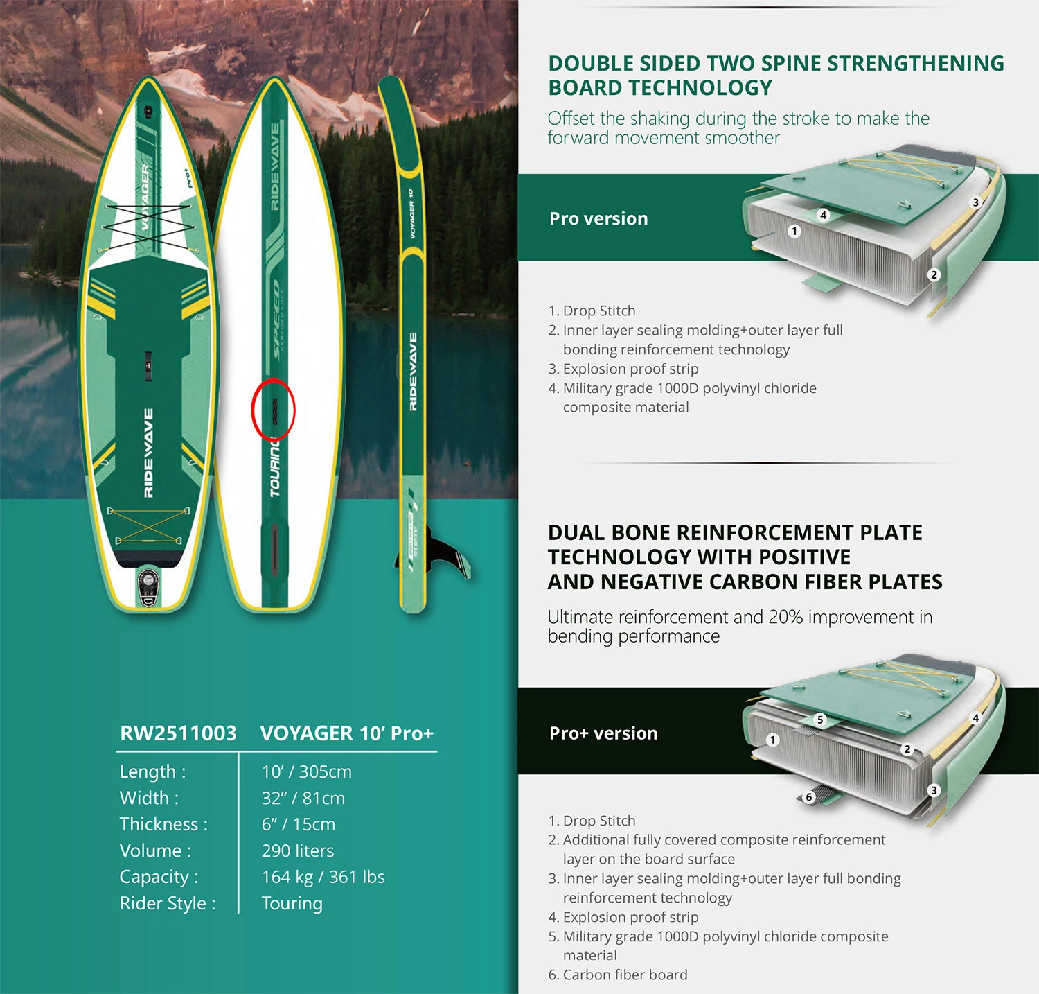 RIDEWAVE-sup-Engineering-1 RIDEWAVE-sup-Engineering-1